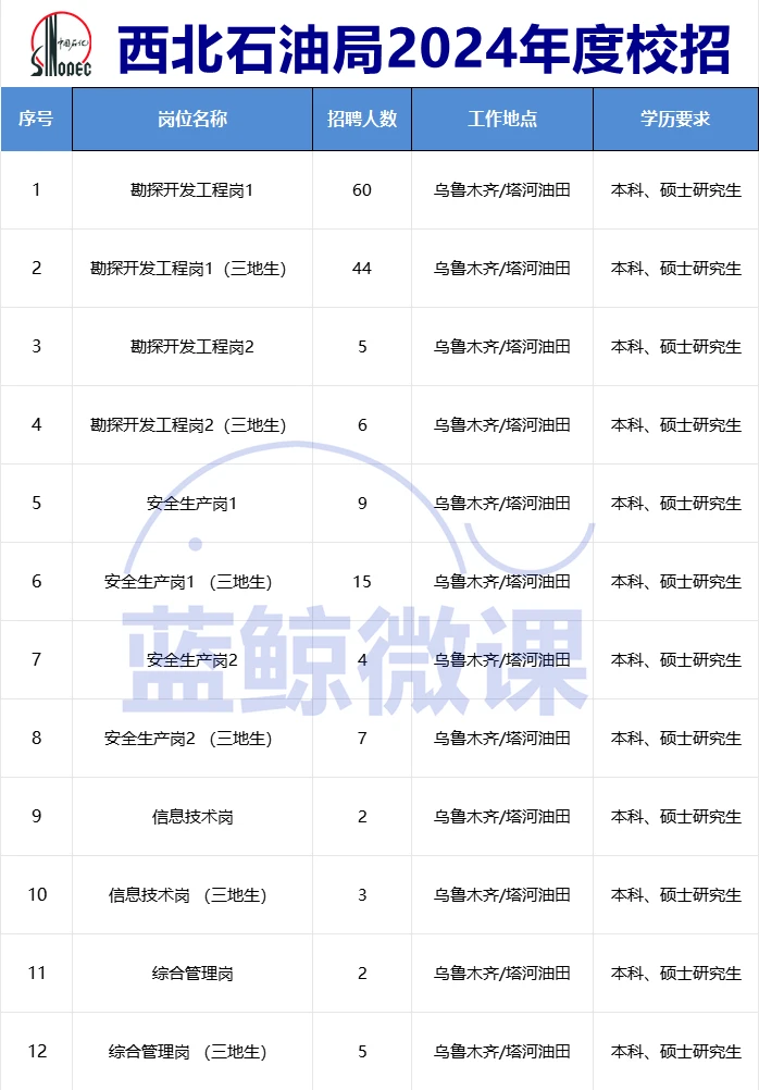 西安石油最新招聘动态及其影响