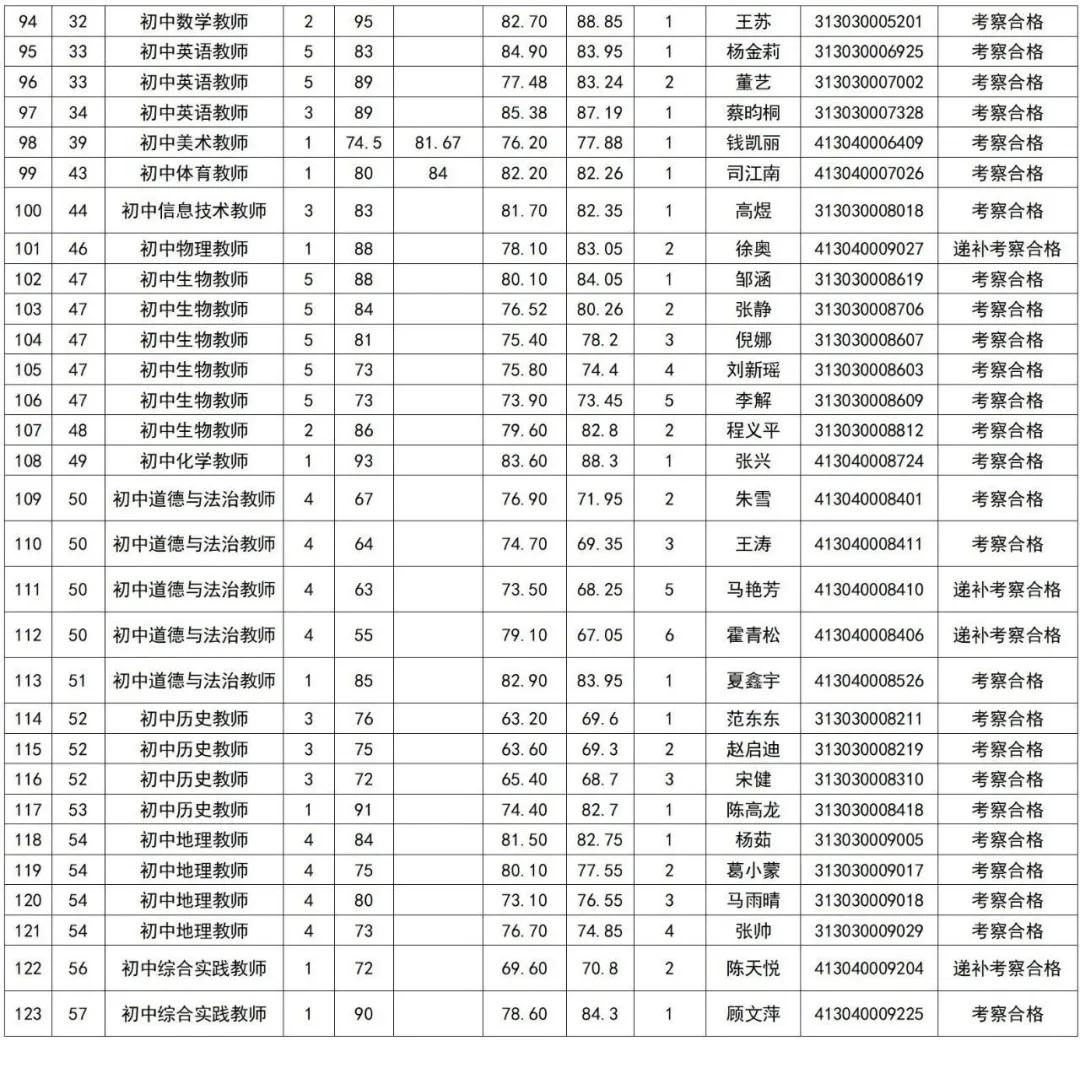 宿迁工作最新招聘信息概览