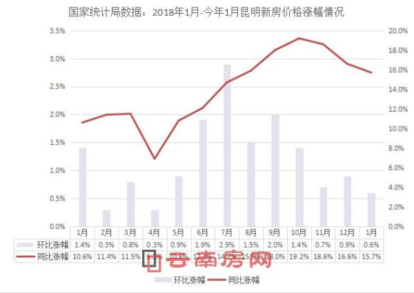 昆明房价走势分析，聚焦2020年昆明最新房价