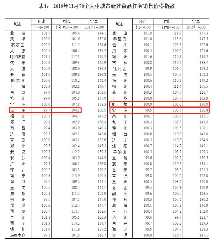 合肥最新二手房价走势及市场洞察