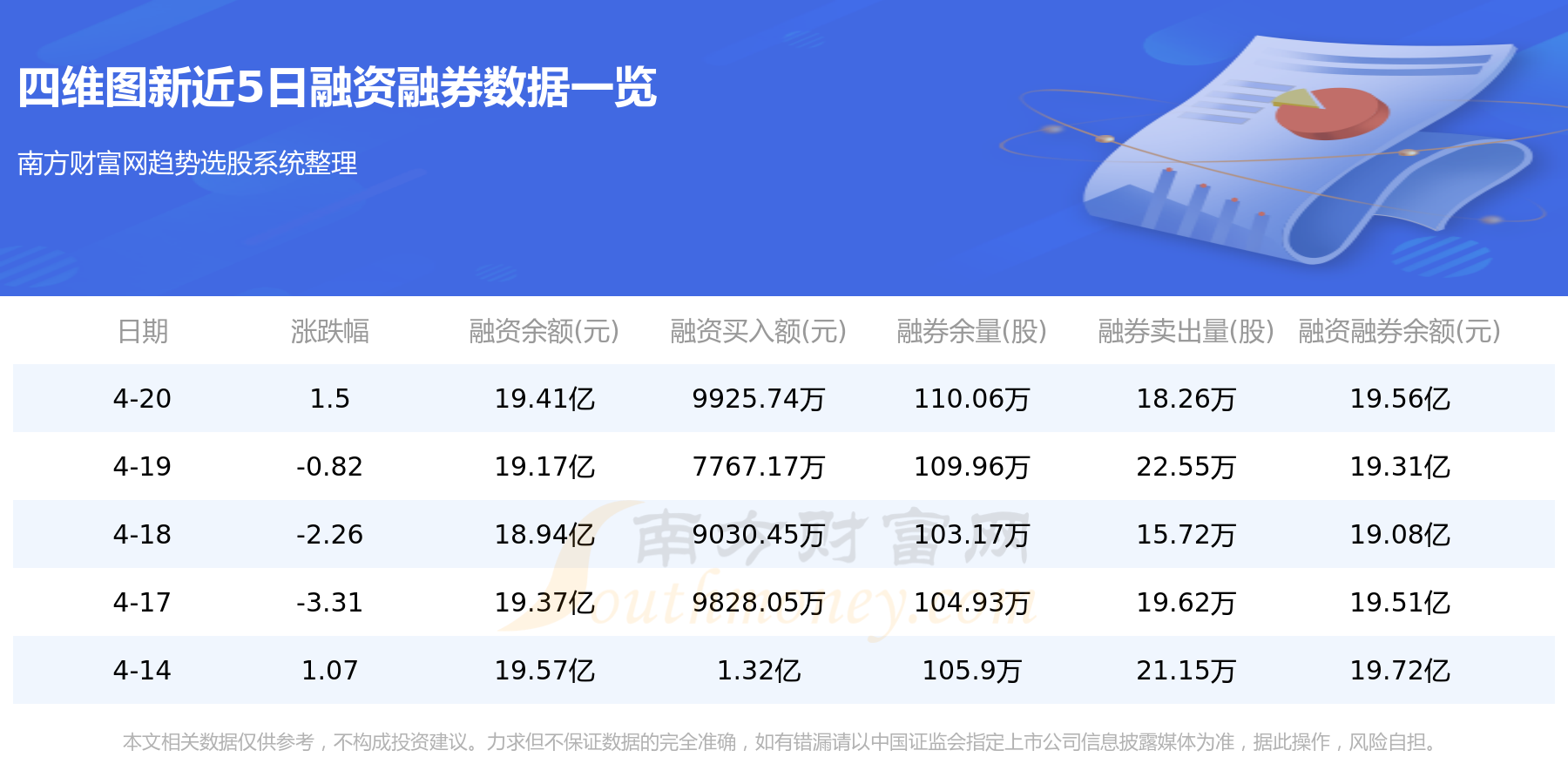 四维图新最新公告深度解读