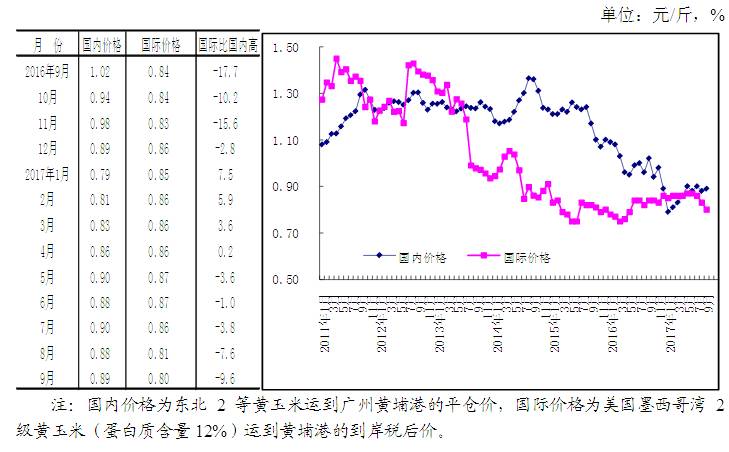 晋中玉米价格最新行情分析