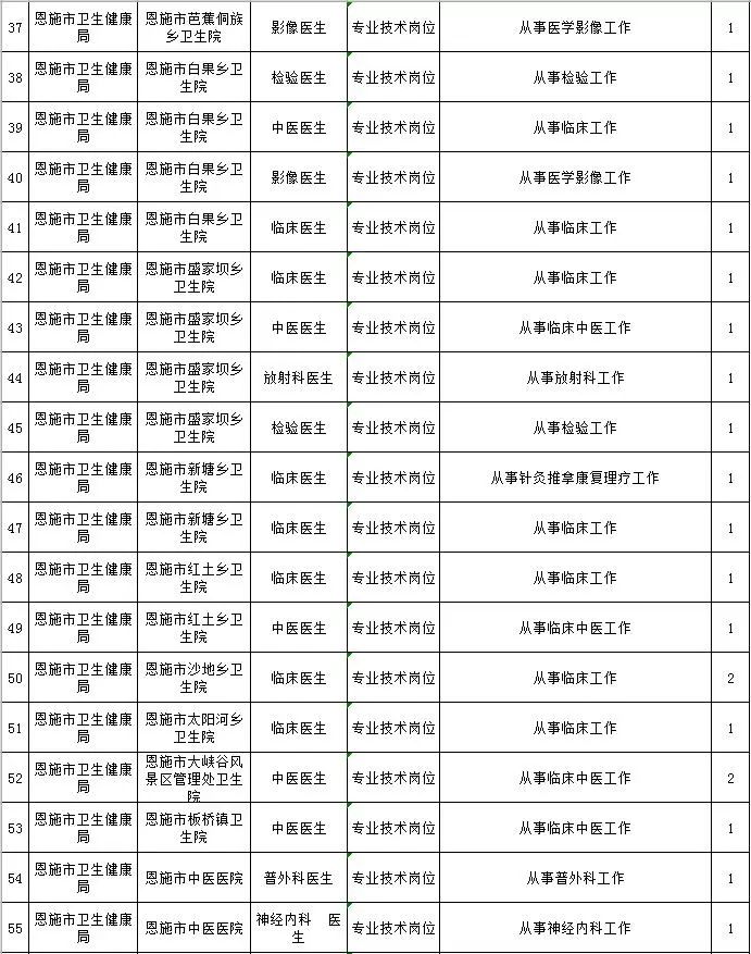 利川最新招聘动态及职业发展机遇