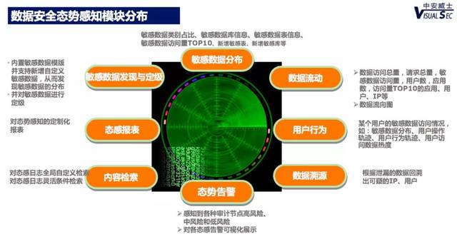 最新安全资料，构建全方位的安全防护体系