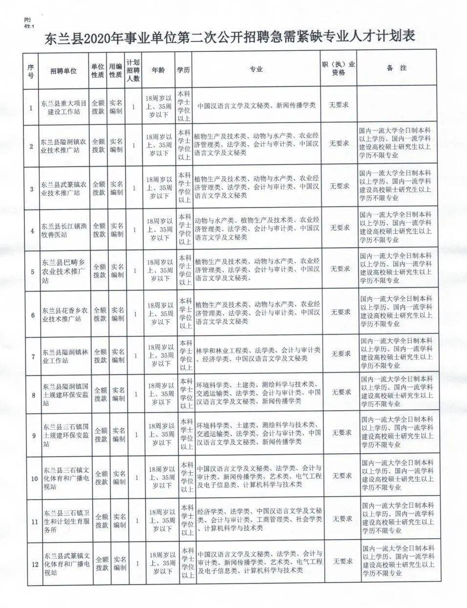 大田最新招聘信息及其相关内容探讨