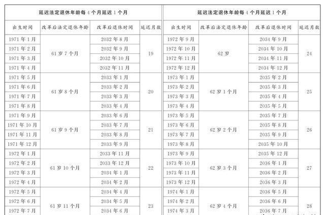 中国最新弹性退休政策，探索与前瞻