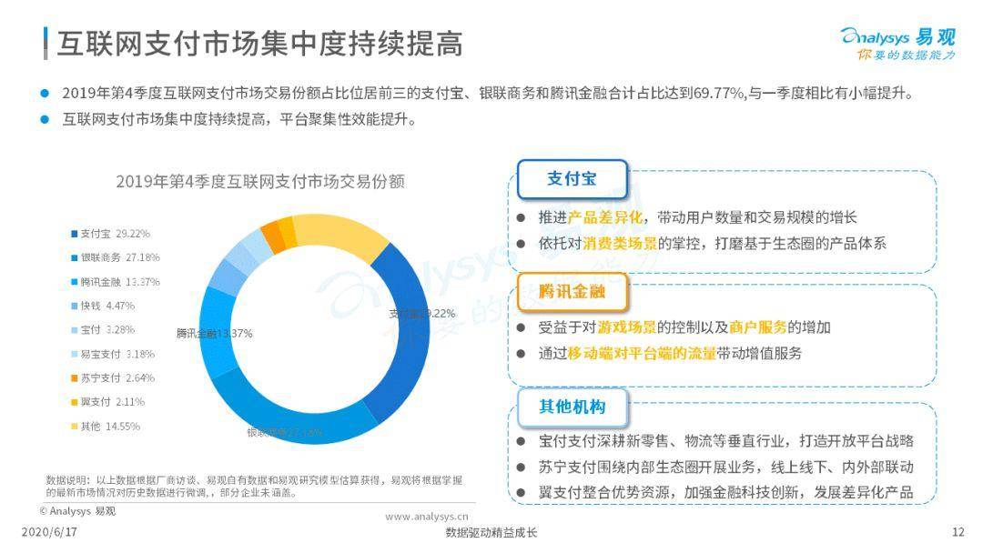 云付通最新情况，迈向数字化支付的新时代