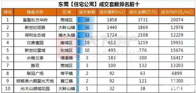 河源市最新房价概况及市场趋势分析