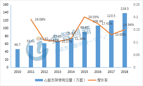 心脏进口支架最新价格概览，2023年市场趋势分析