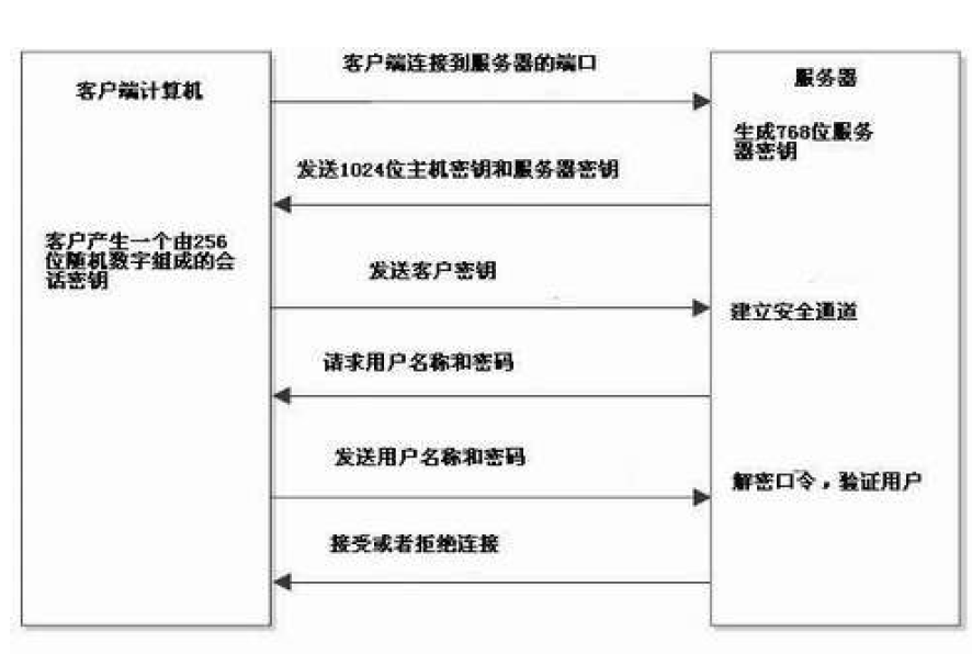 SSH最新版本，提升安全性与效率的重要工具