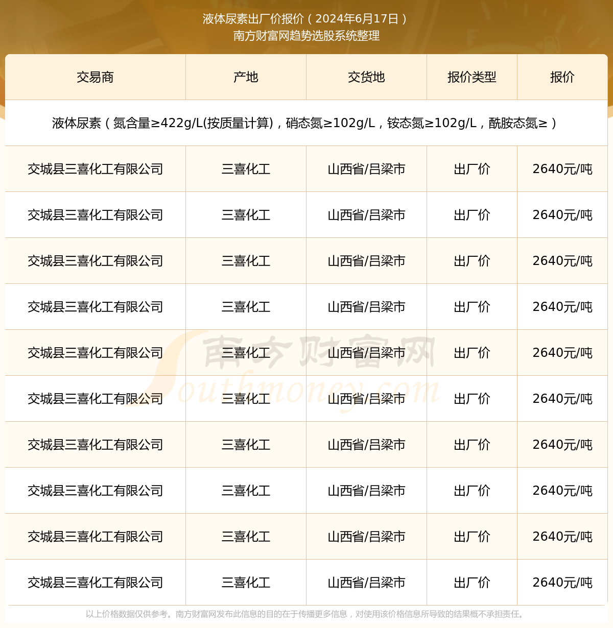 最新尿素价格行情预测