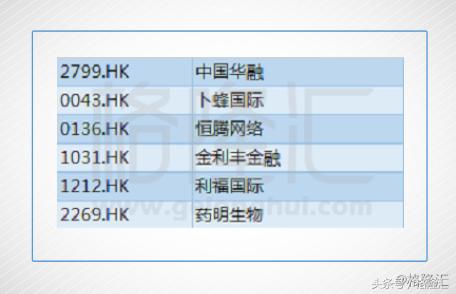 最新港股通股票名单深度解析