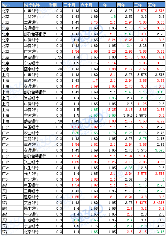 关于银行存款利率的最新动态，2019年分析与展望