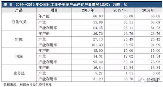 空调折旧年限的最新规定及其影响