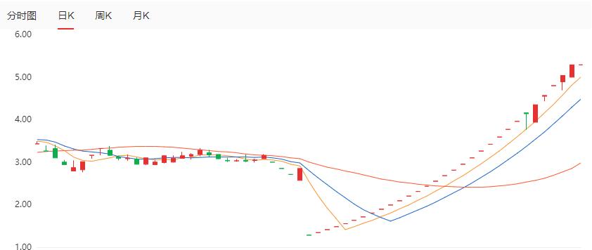 实达集团股票最新消息全面解析