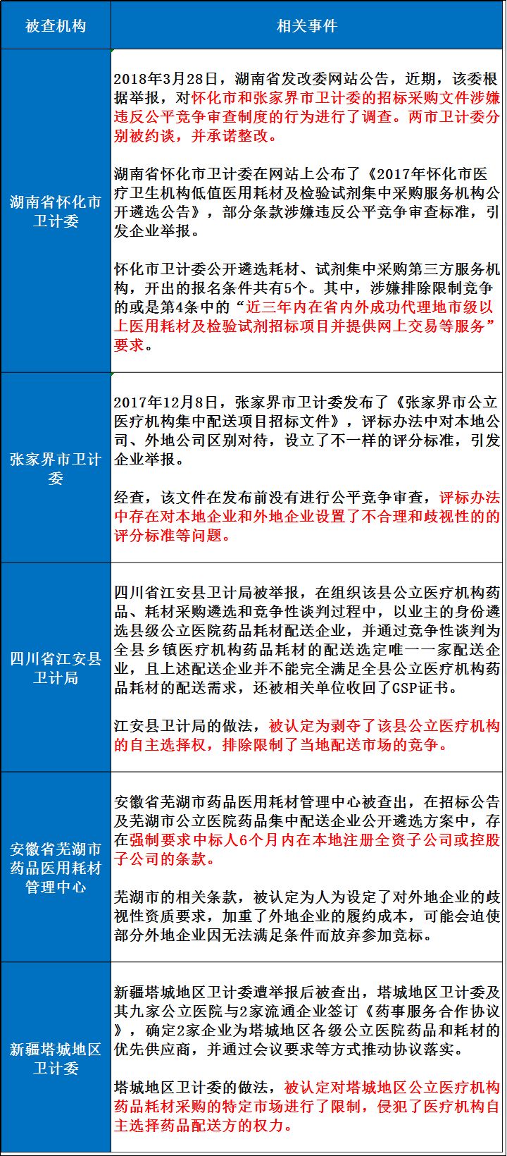 国宗局最新消息全面解读，政策动向与未来展望