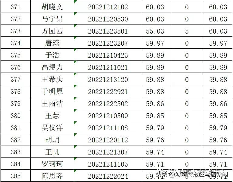 驻马店驿城区最新招聘动态及其影响