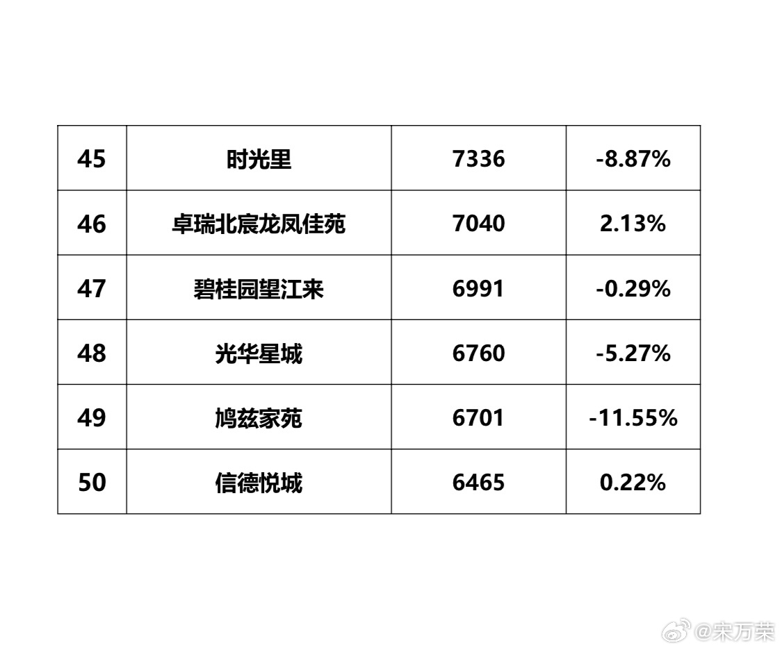 潜江最新二手房市场分析及购房指南