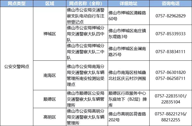 佛山上牌最新政策详解