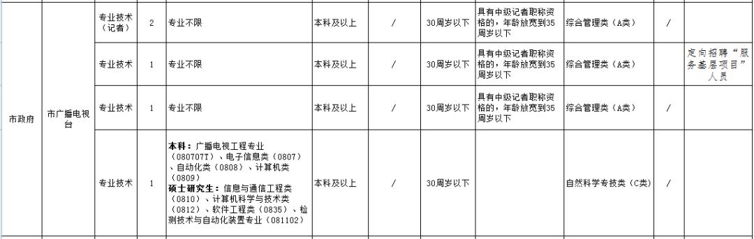 池州开发区最新招聘动态及其影响