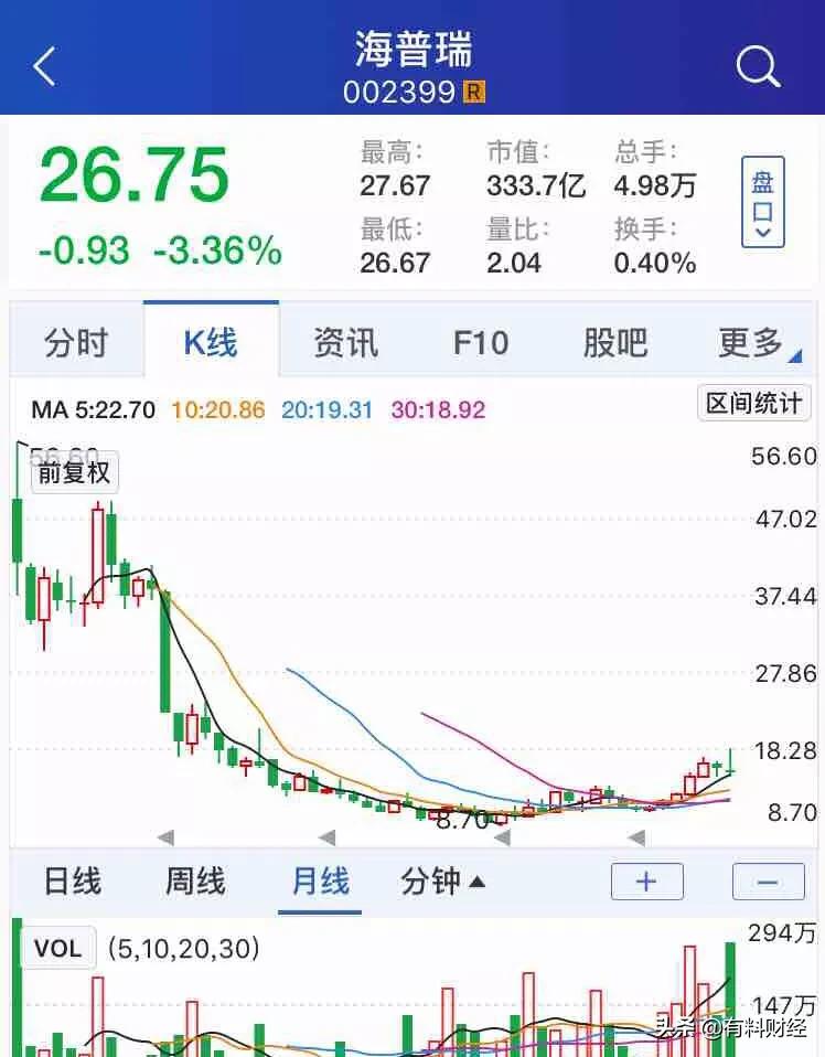 海普瑞股票最新消息深度解析