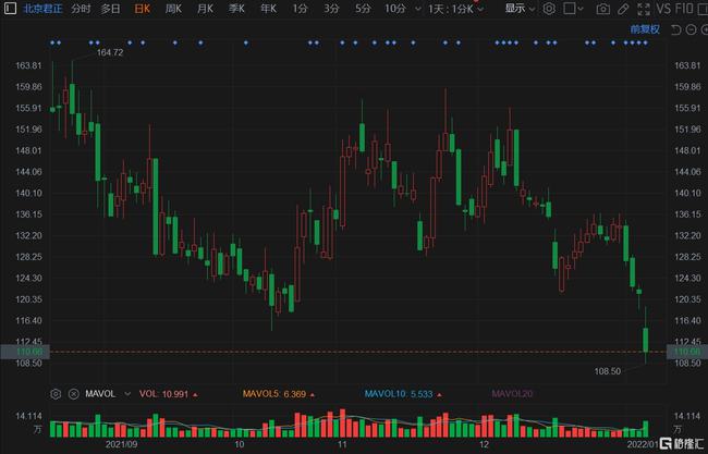 北京君正股票最新消息全面解析