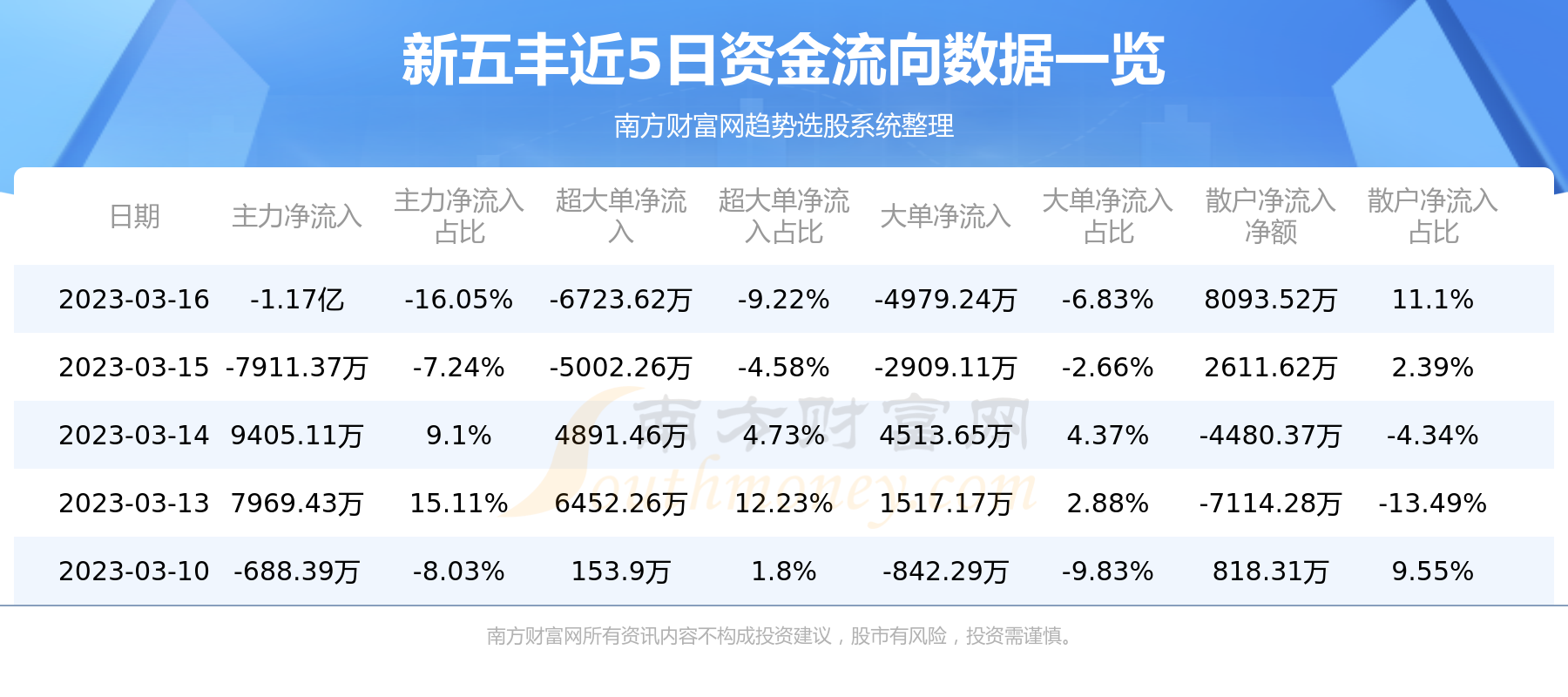 福成五丰最新消息全面解析