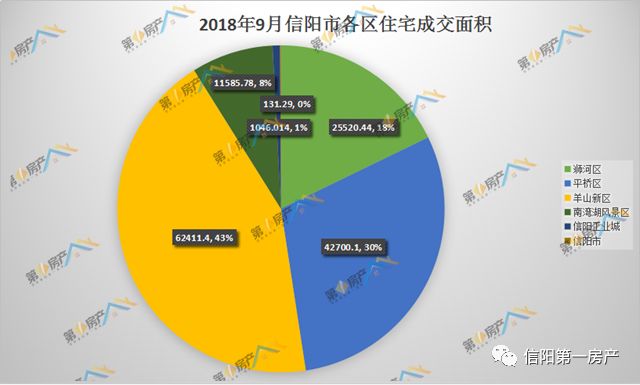 河南信阳市房价最新动态，房价走势与影响因素分析