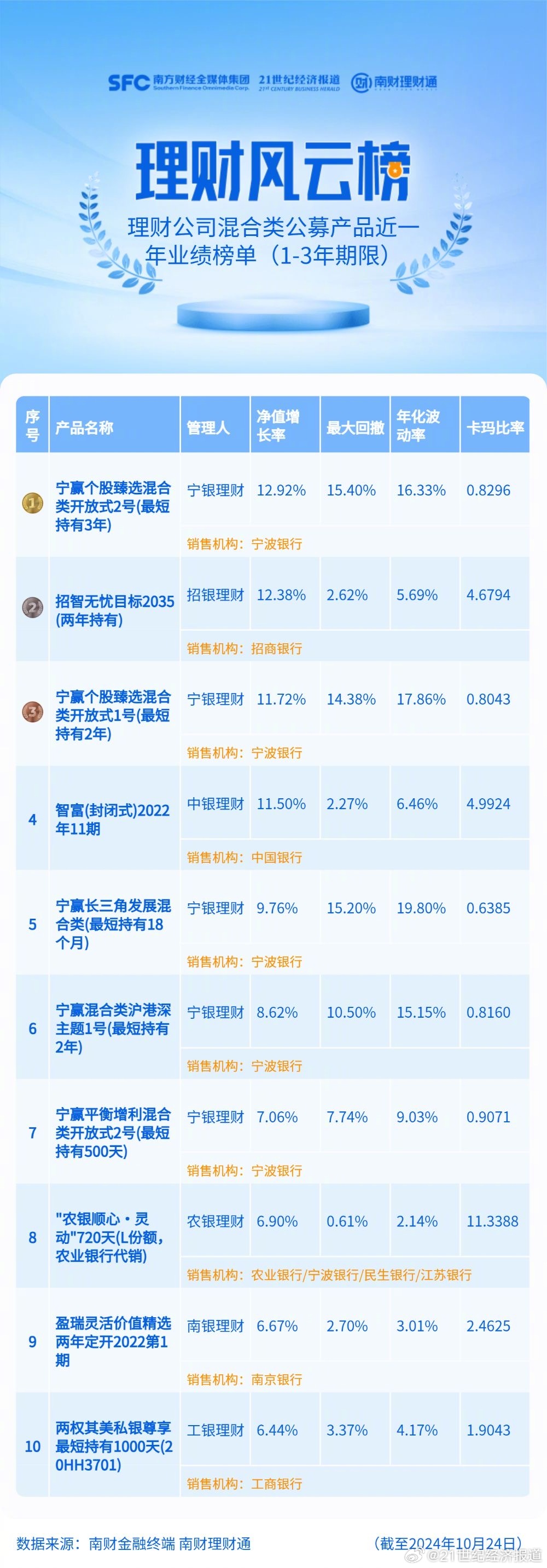 建行最新理财一览表，洞悉您的财富管理新选择