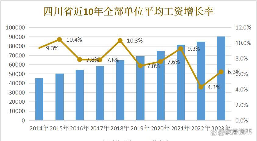 四川涨工资最新消息，全面解读与影响分析