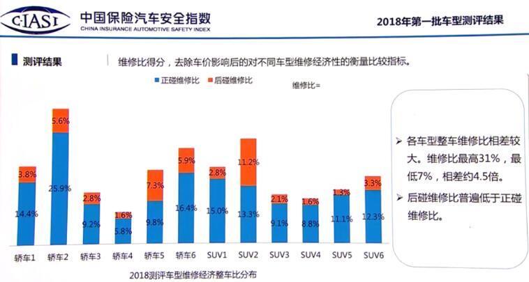 最新iihs研究报告揭示交通安全的新挑战与应对策略