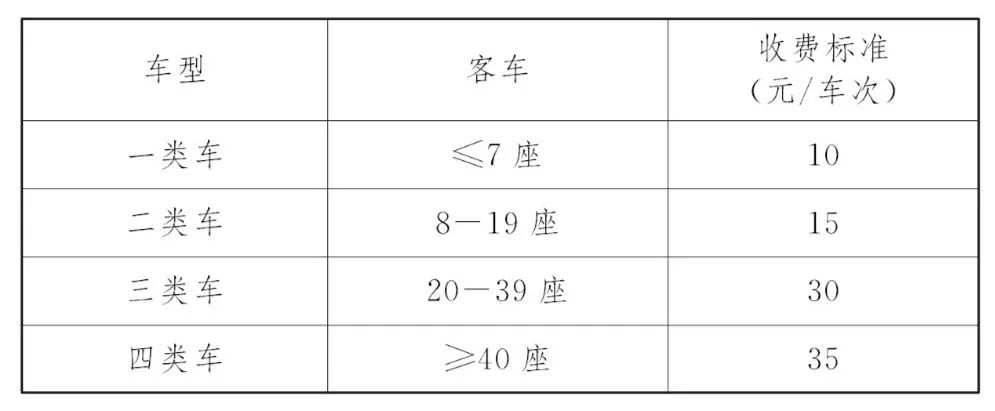 客车最新规定及其影响