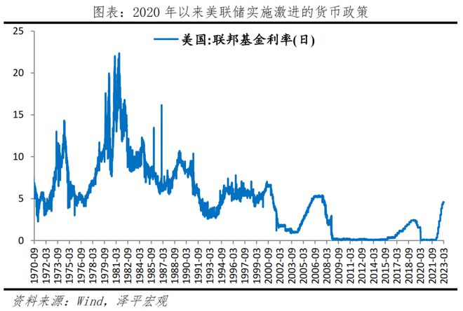 最新银行倒闭，原因、影响与未来展望