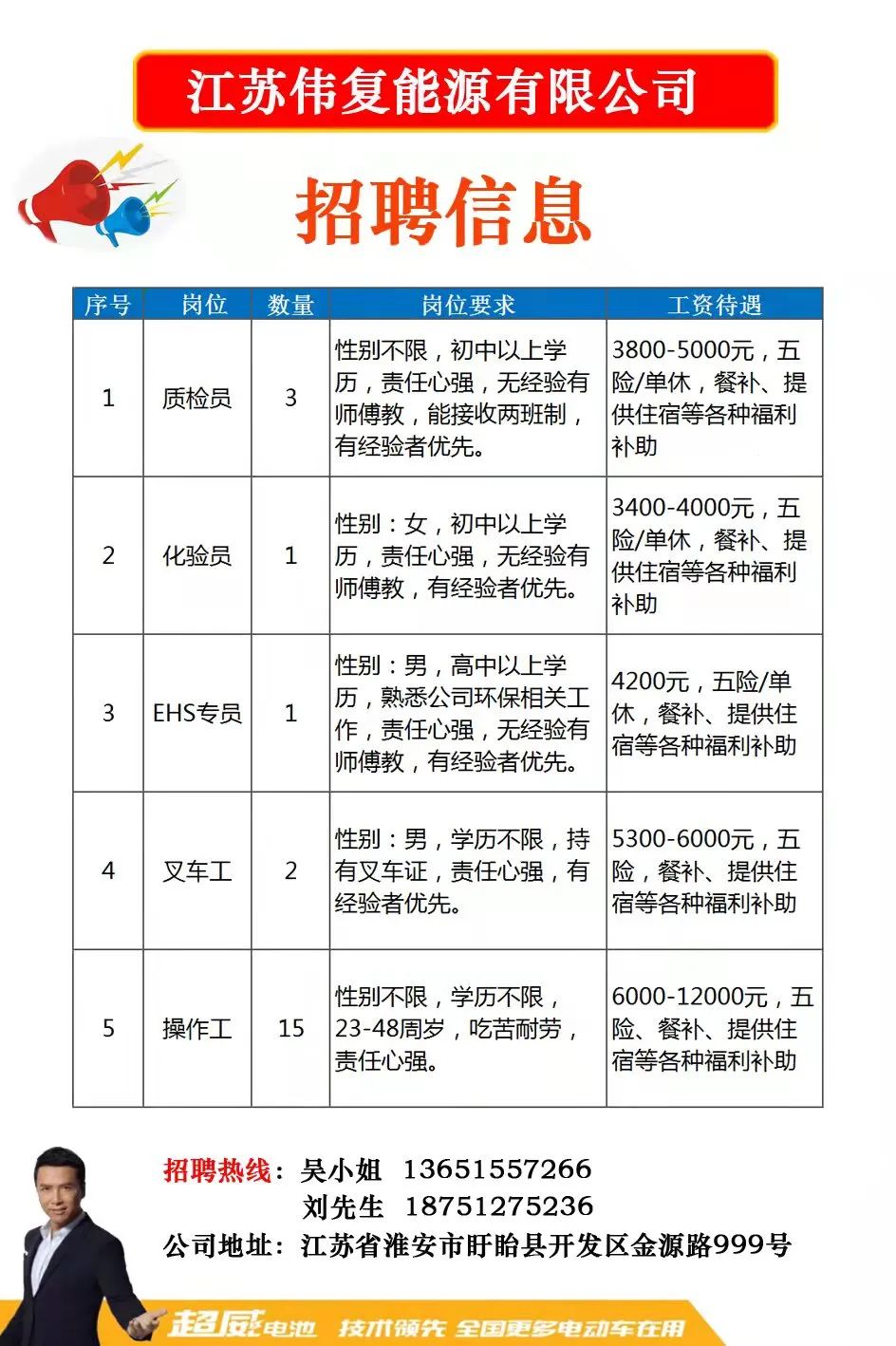 兖州最新招工信息及其影响