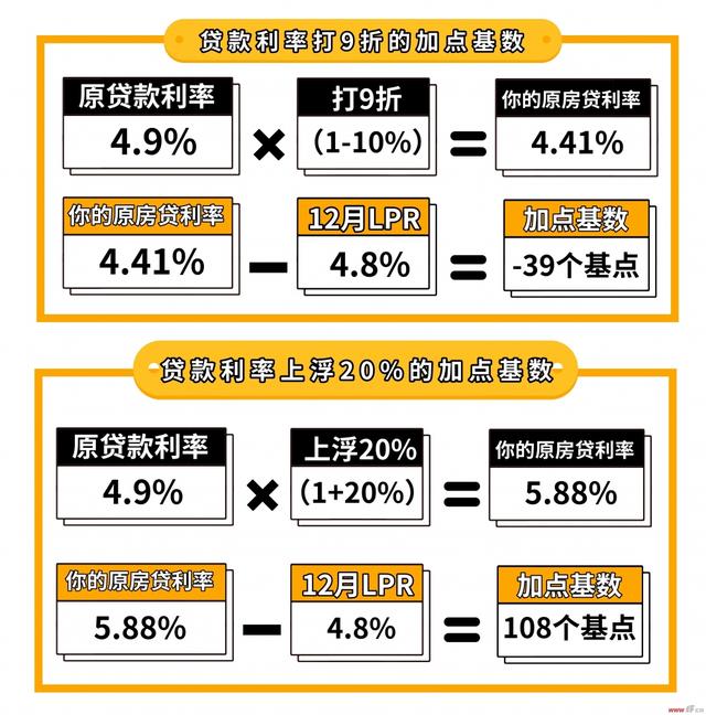 最新车贷利率，深度解读与应用策略