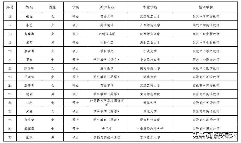 武穴最新招聘动态及职业机会探讨