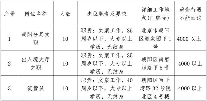 北京最新招工信息概览