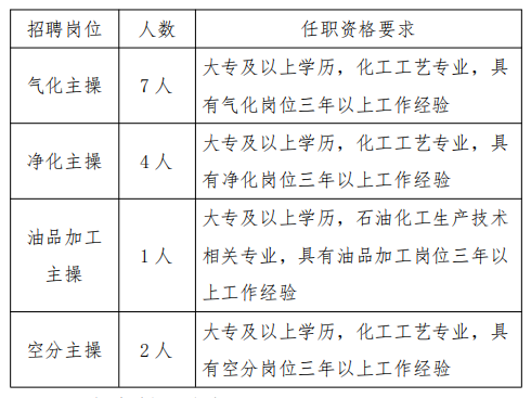 伊泰最新招聘动态及其人才战略展望