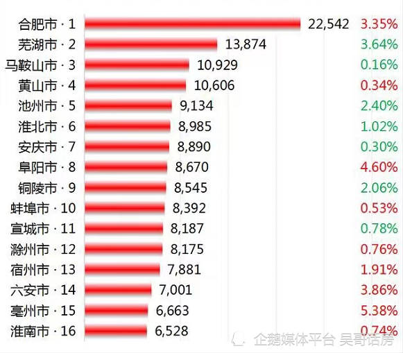 安徽绩溪最新房价动态，市场走势与影响因素分析