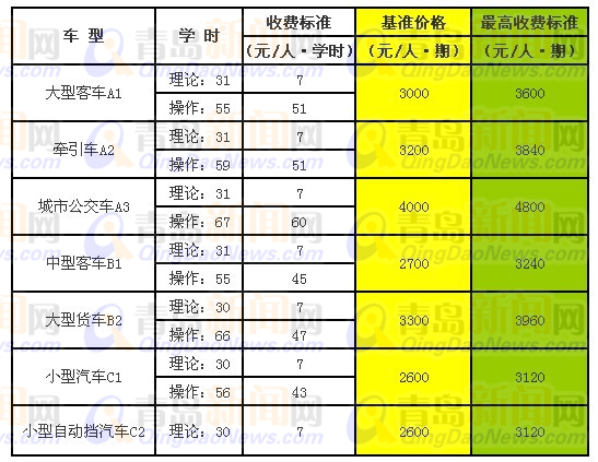 舟山驾校最新报名费详解