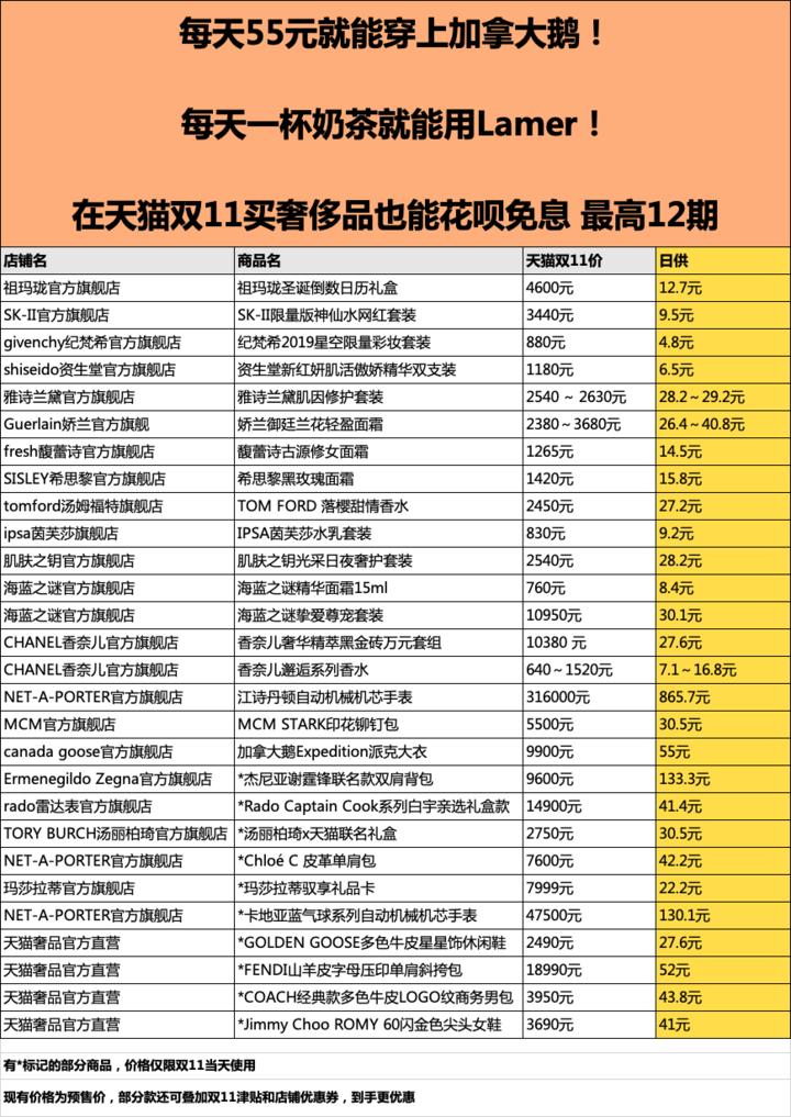 花呗最新自套技术解析