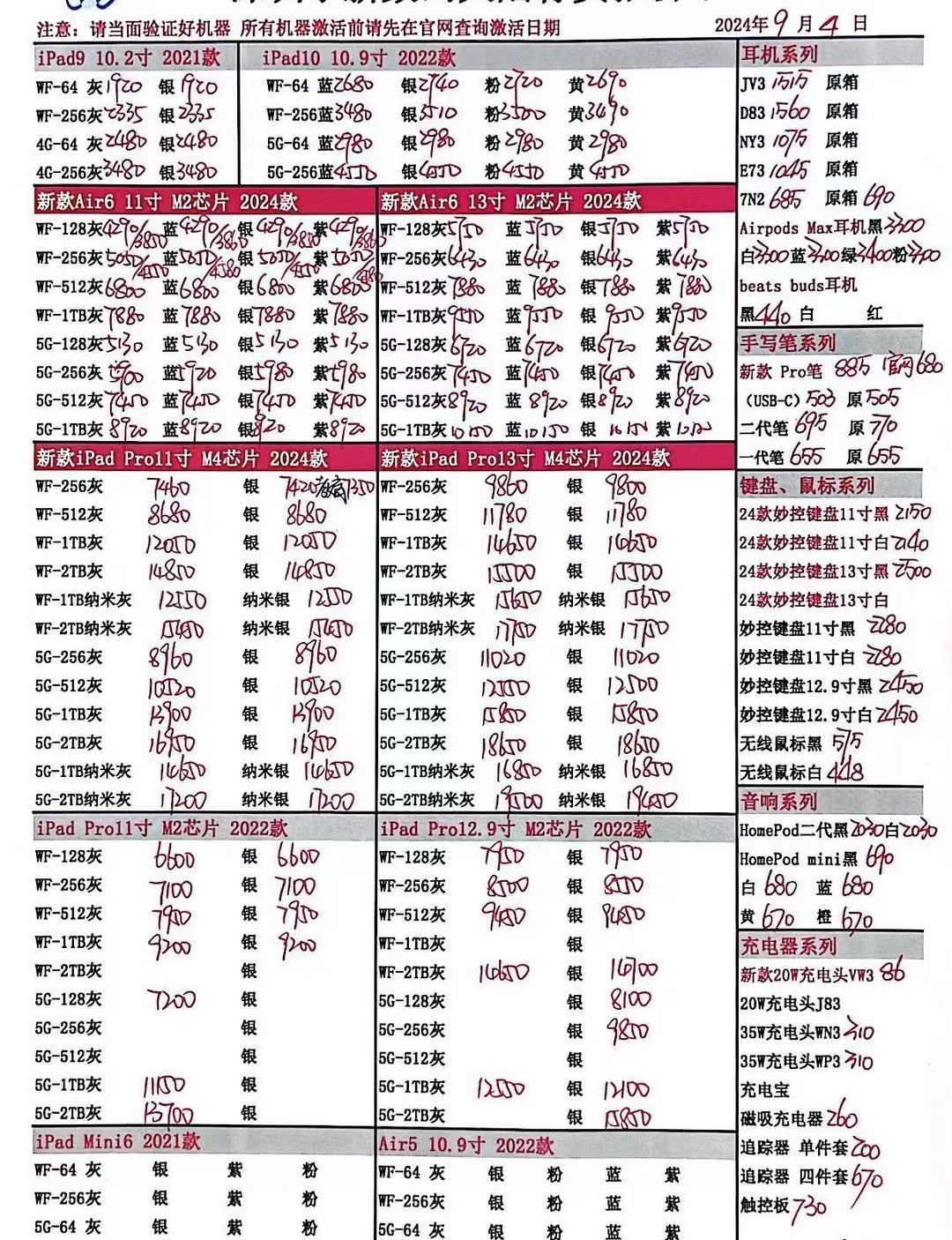 IP4S最新报价，全面解析与深度探讨