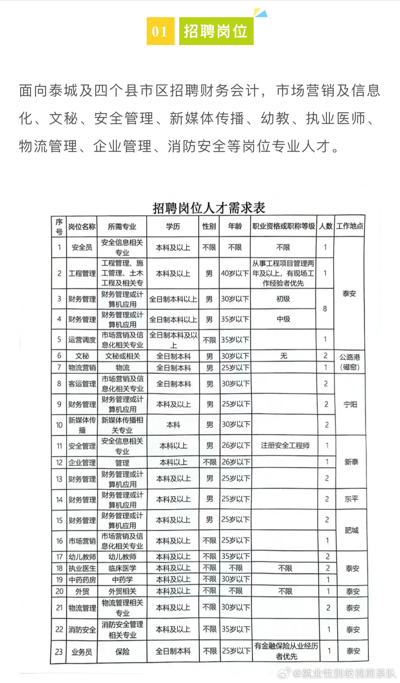 费县最新招聘信息概览