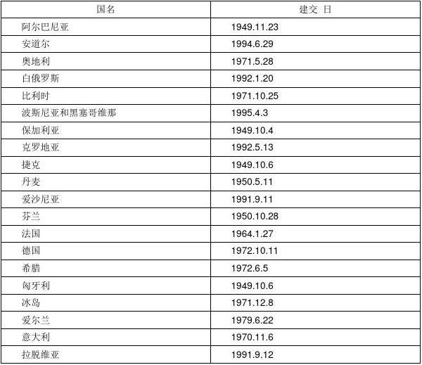 最新与中国建交国家的深度解析