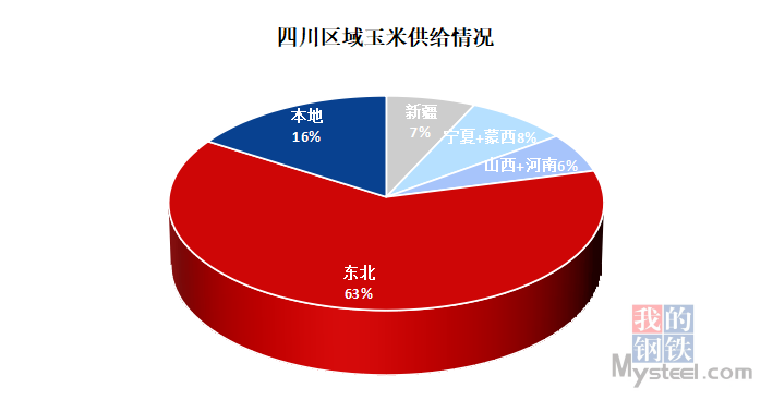 四川玉米最新价格动态分析