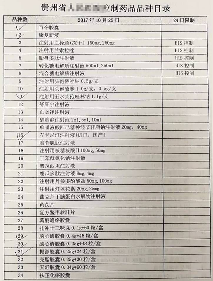 最新贵重药品目录概览