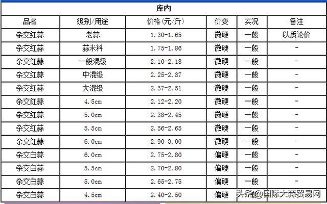 山东金乡大蒜最新价格行情分析