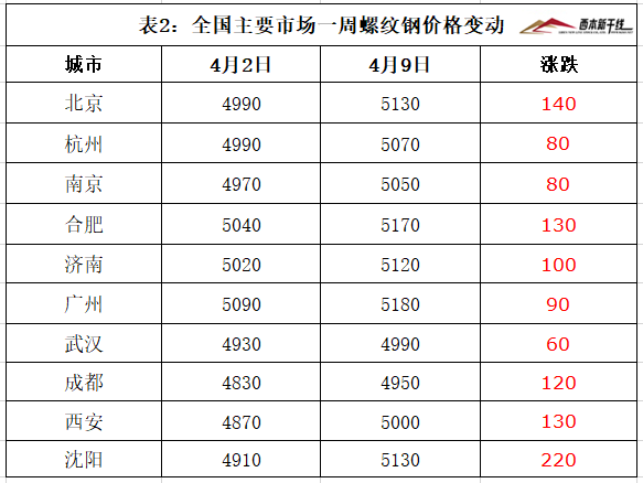 最新西本新干线价格概览