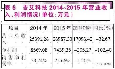 吉艾科技股票最新公告详解