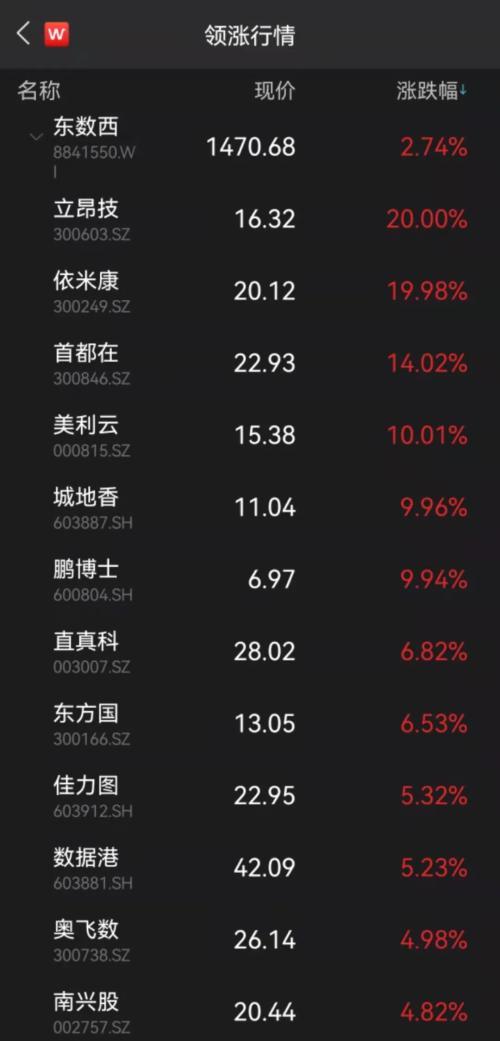 依米康股票最新消息全面解析